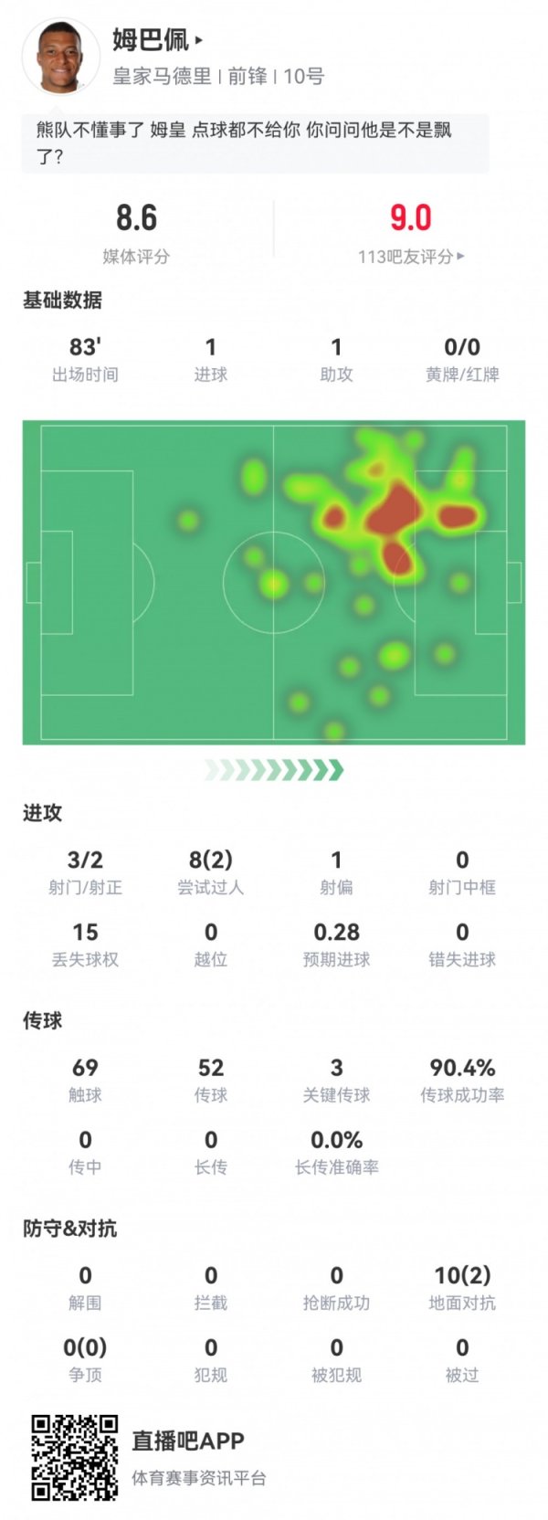 Dữ liệu của MBappe: Passes và Shots + 3 Key Passes + 2 Pass!